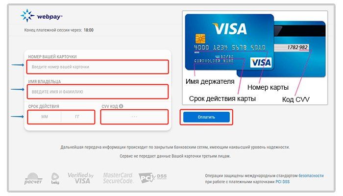 Ввод данных карты Ввод данных карты